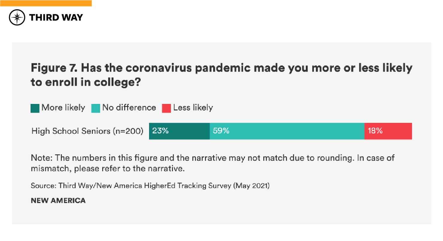 graphics-covid19_impact_current-future_students_figure7