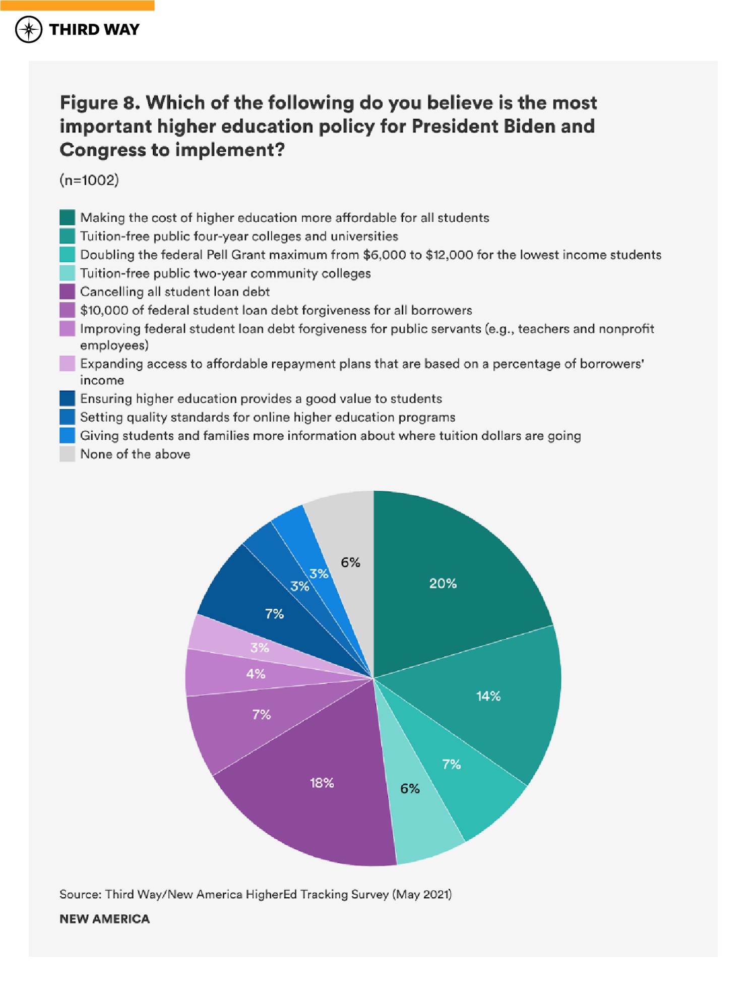 graphics-covid19_impact_current-future_students_figure8