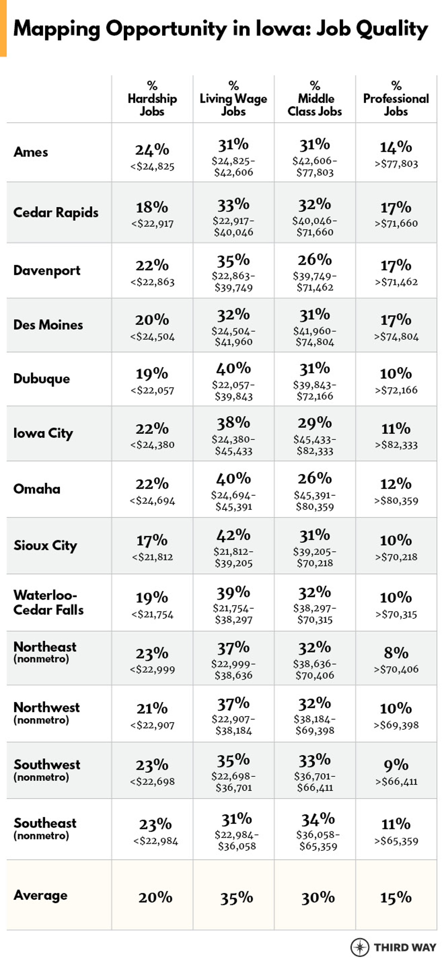 OppScorecard_IA_Tables1_v6