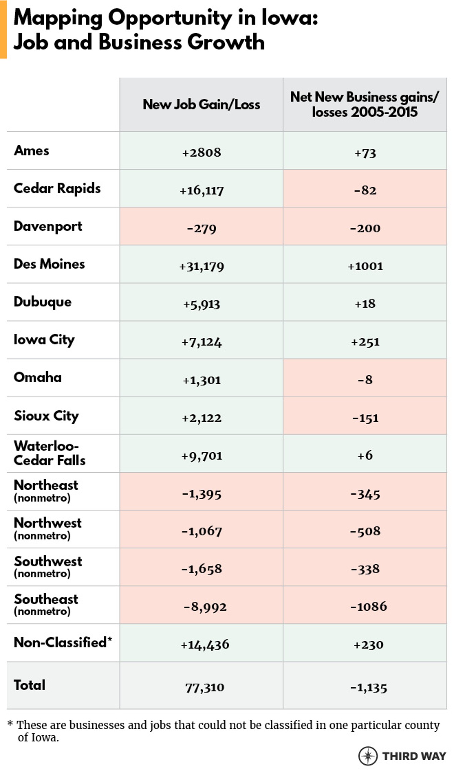 OppScorecard_IA_Tables2_v6