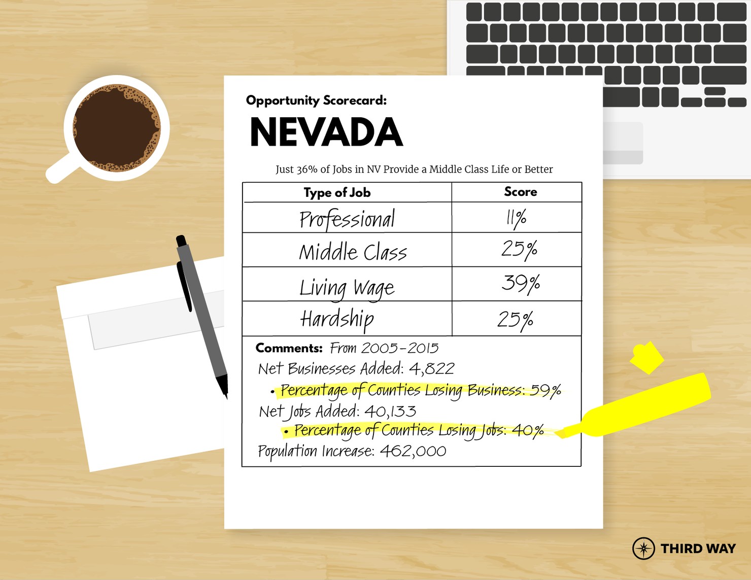 Opp. Scorecard-NV-v2-01