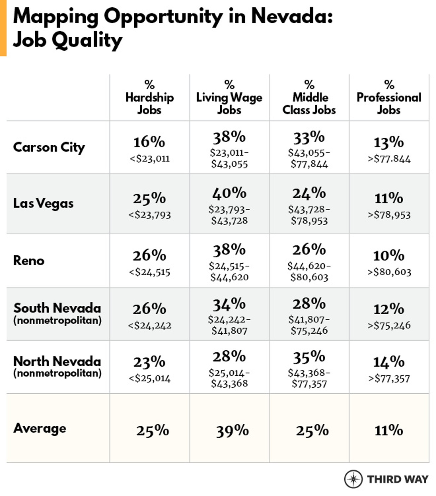 OppScorecard_NV_Tables1_v4