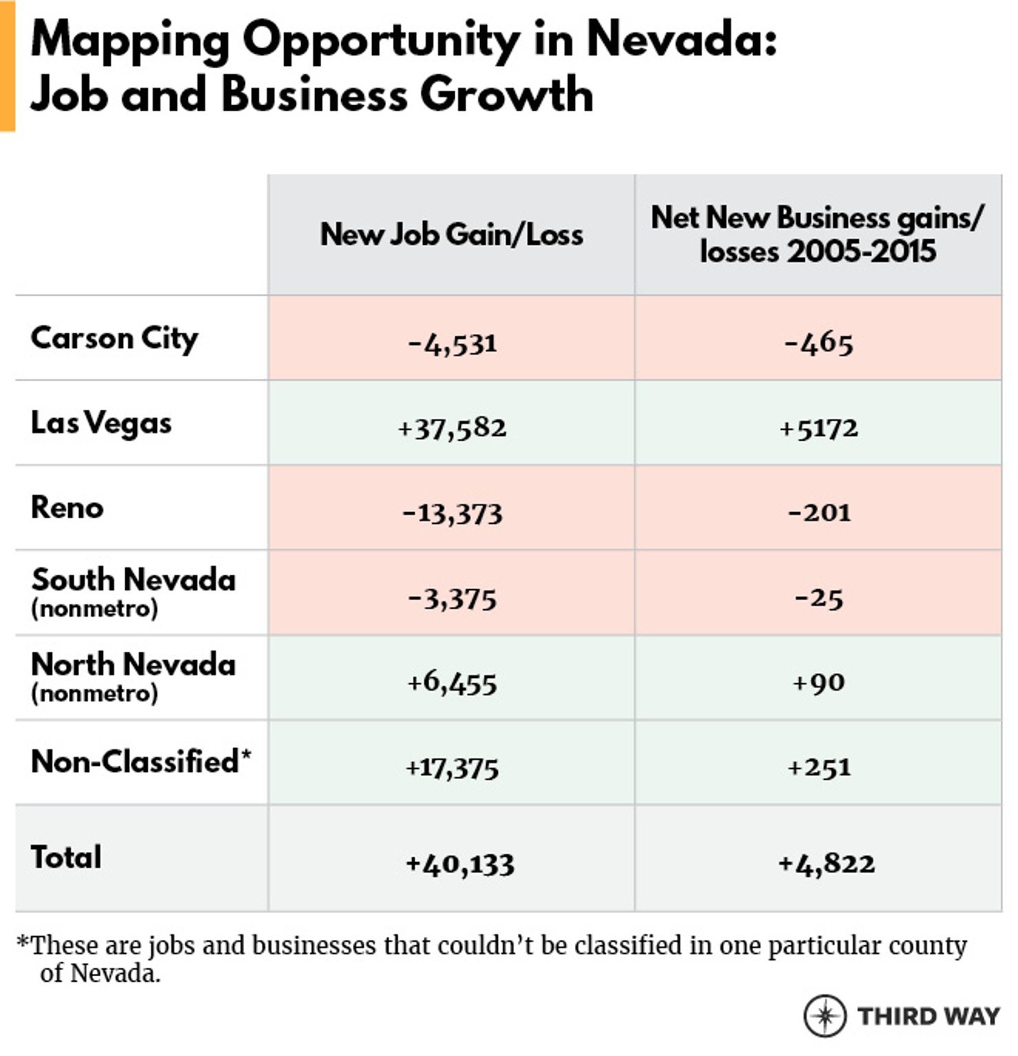 OppScorecard_NV_Tables2_v3