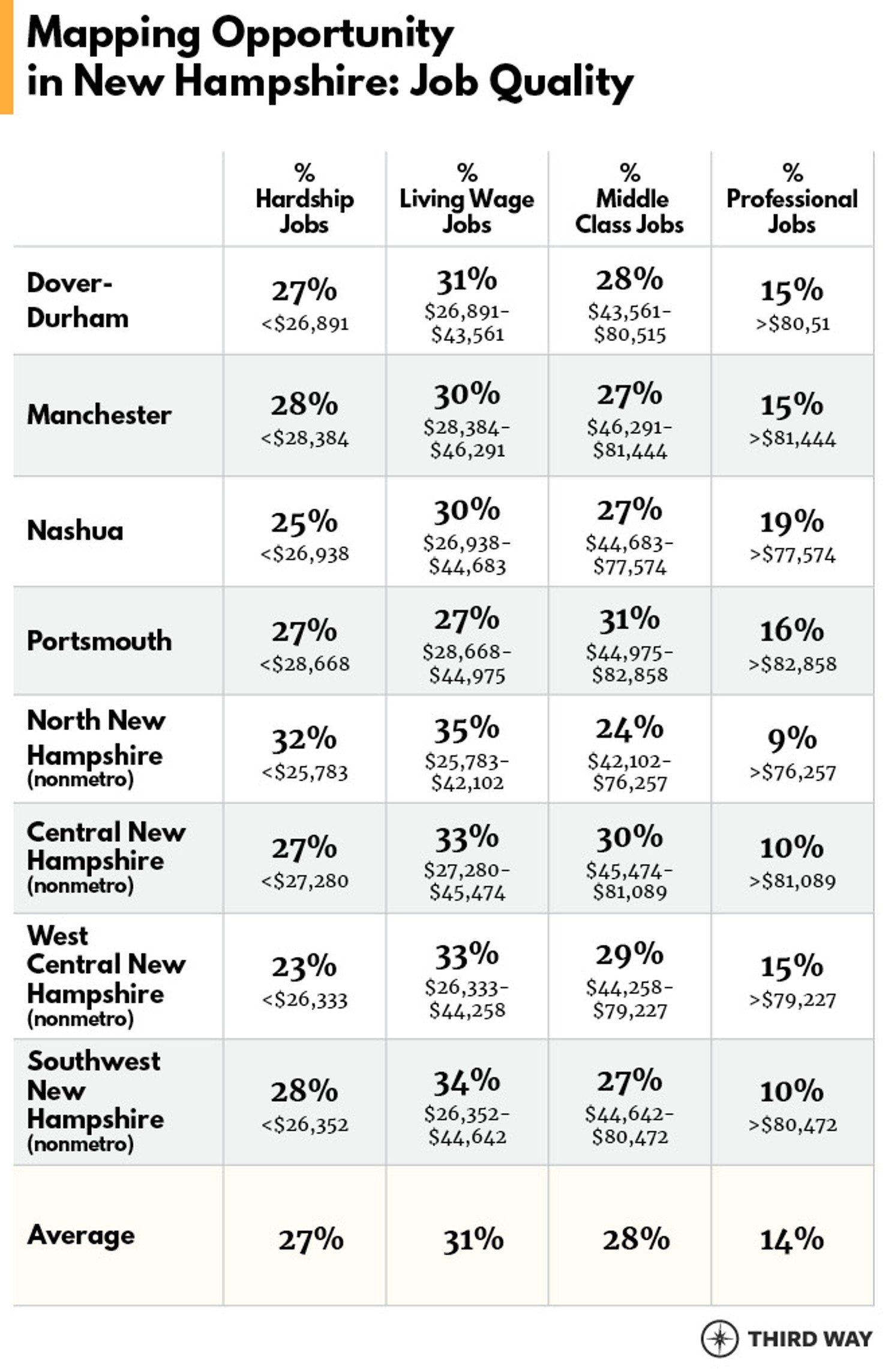 OppScorecard_NH_Tables1_v3