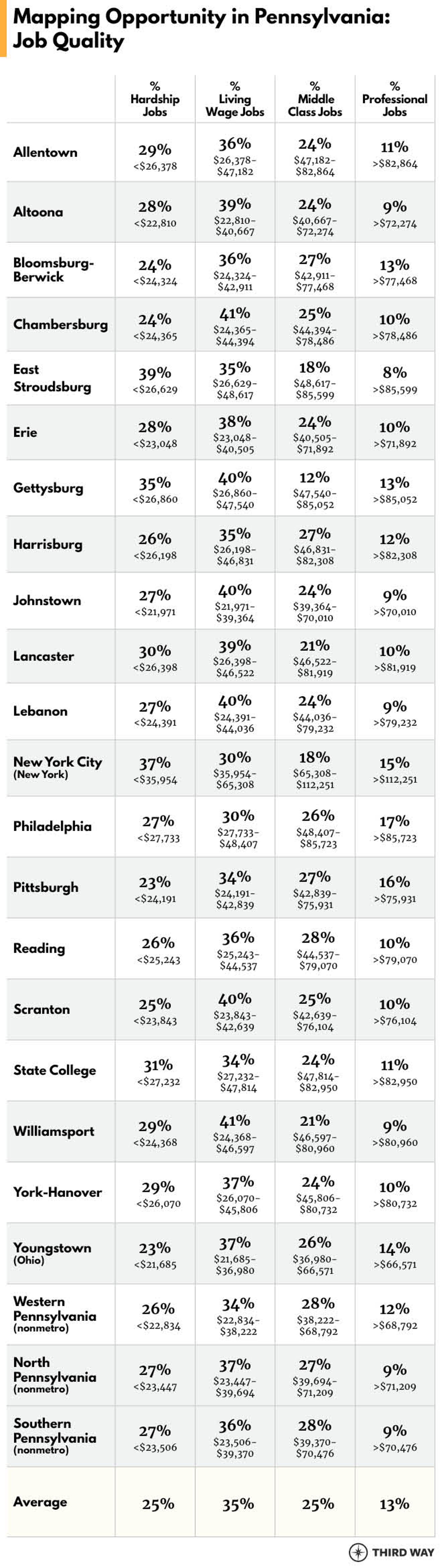OppScorecard_PA_Tables1_v2