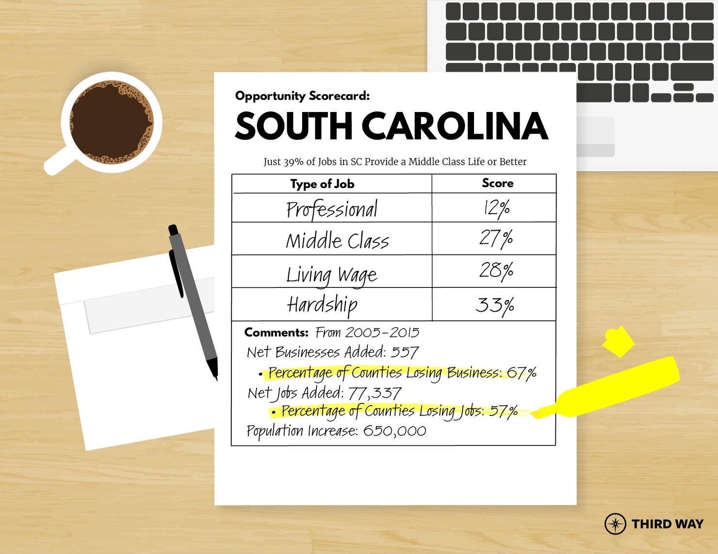 Opp. Scorecard-SC-v6-01