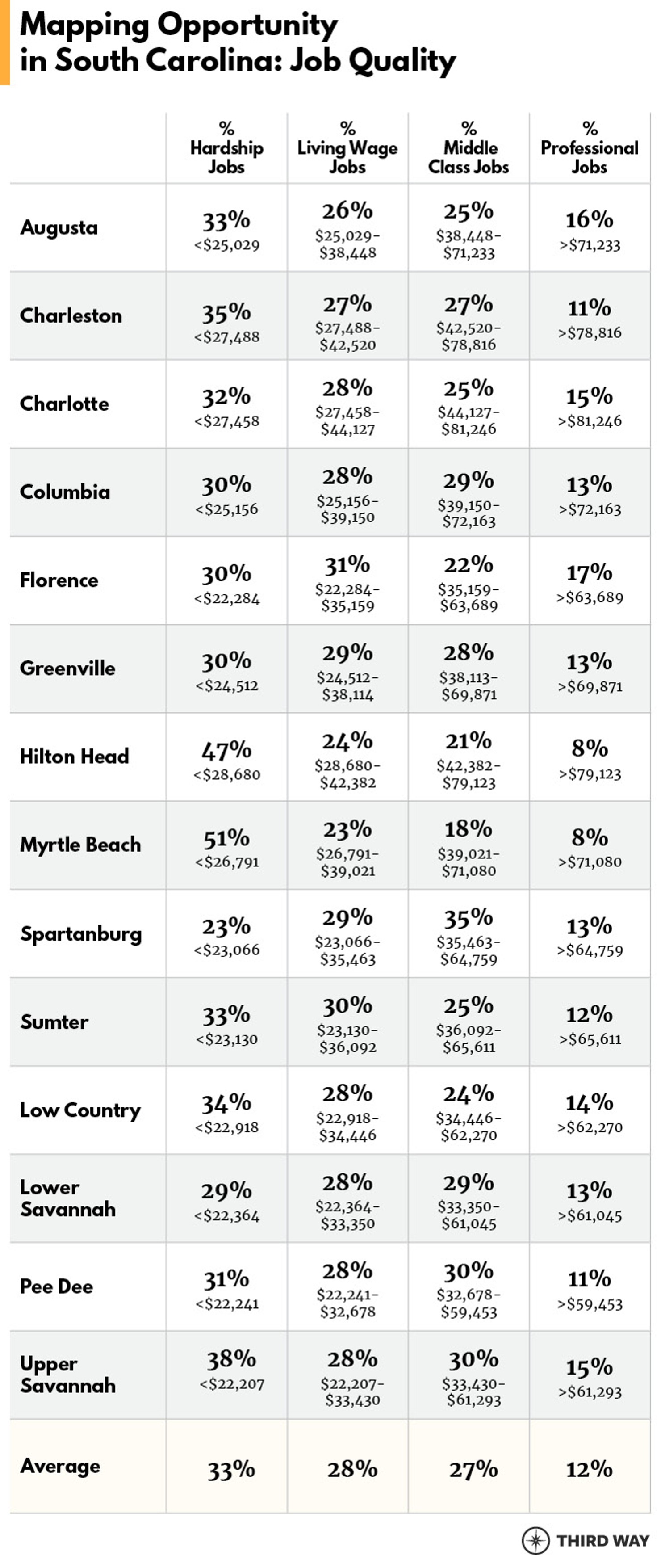 OppScorecard_SC_Tables1_v11