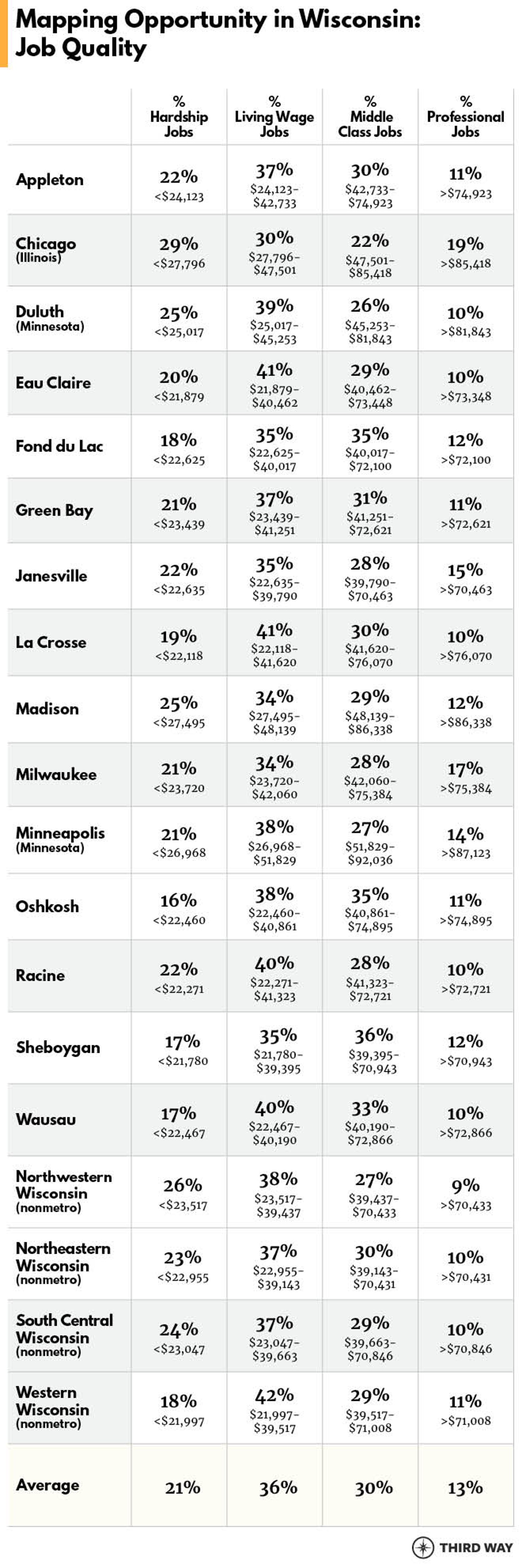 OppScorecard_WI_Tables1_v1
