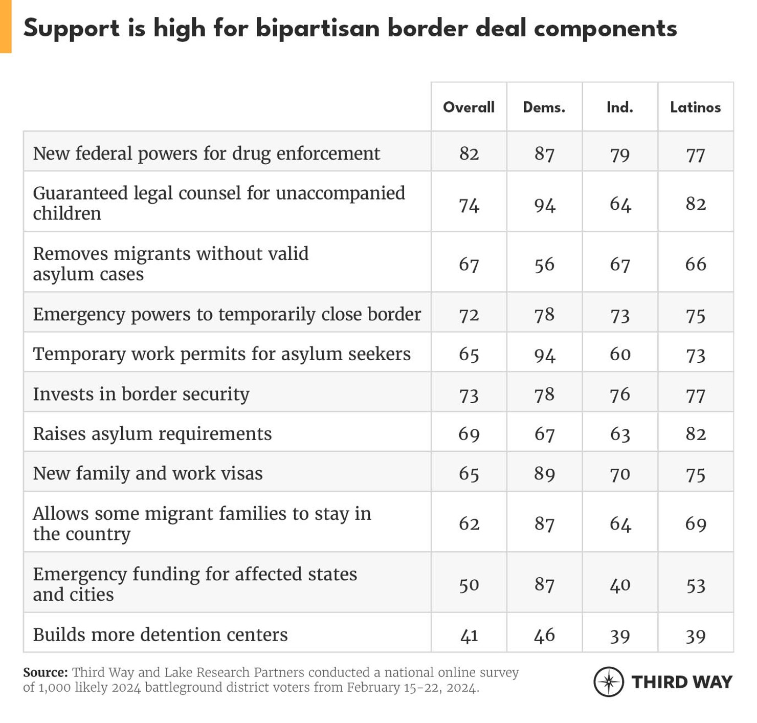 Immigration Polling Charts-v10