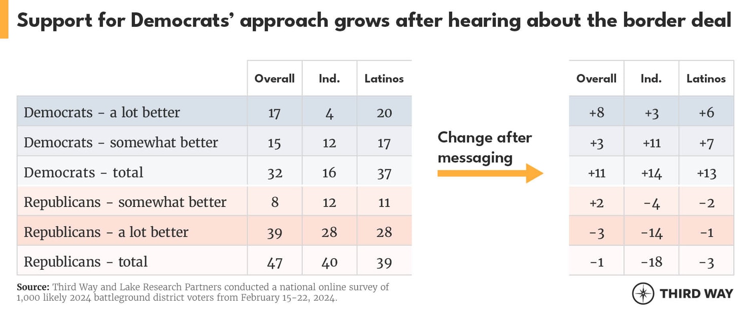 Immigration Polling Charts_v2_02