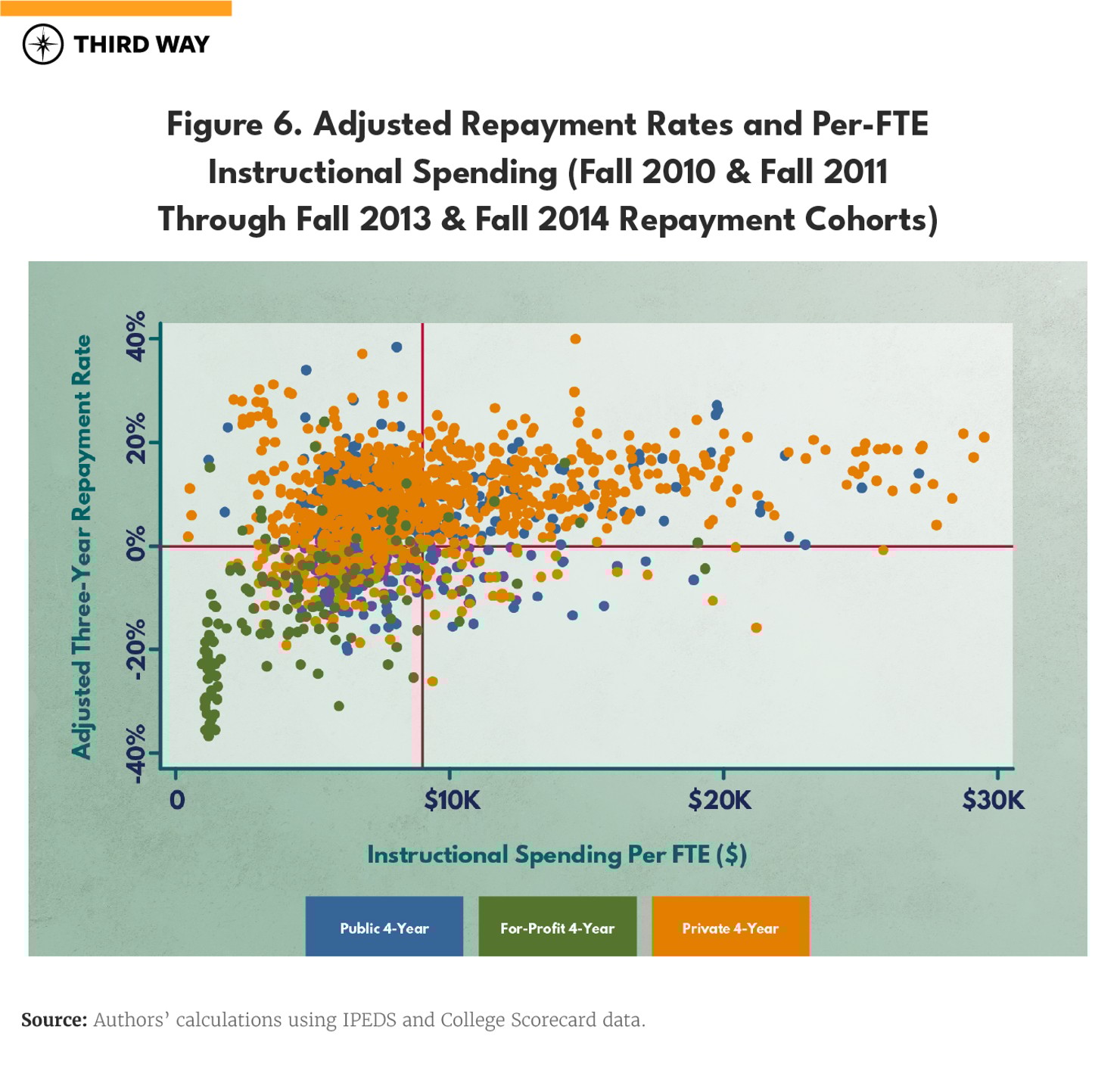 paymoreforless-graphs-v2_figure6