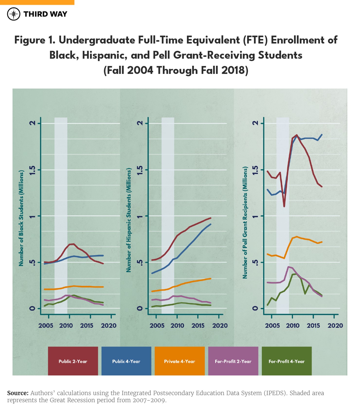 paymoreforless-graphs_figure1