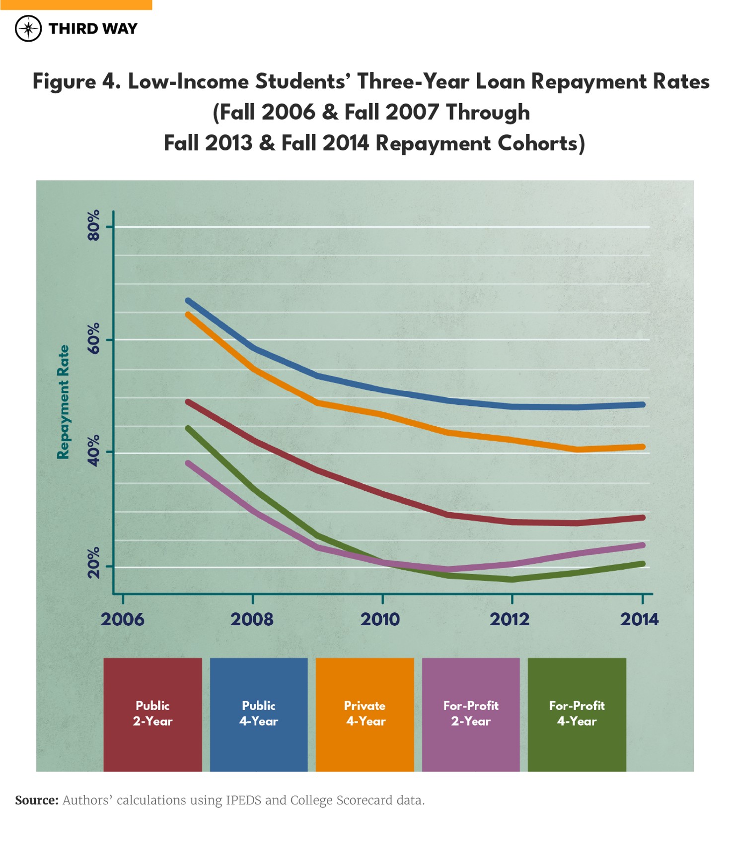 paymoreforless-graphs_figure4