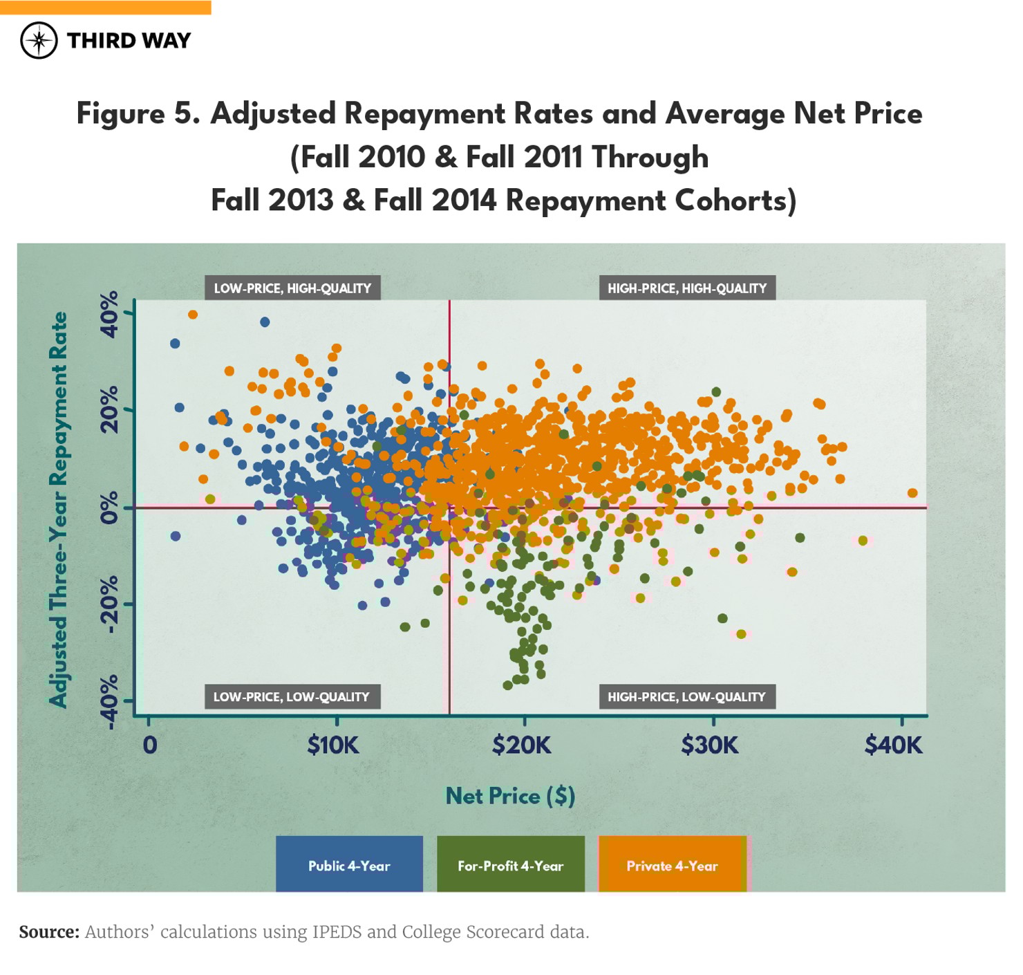paymoreforless-graphs_figure5