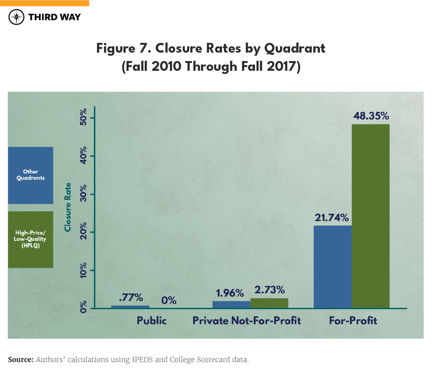 paymoreforless-graphs_figure7