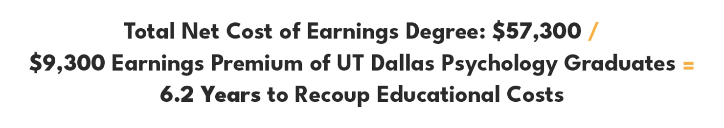 Paying the Right Price for Your College Program_math
