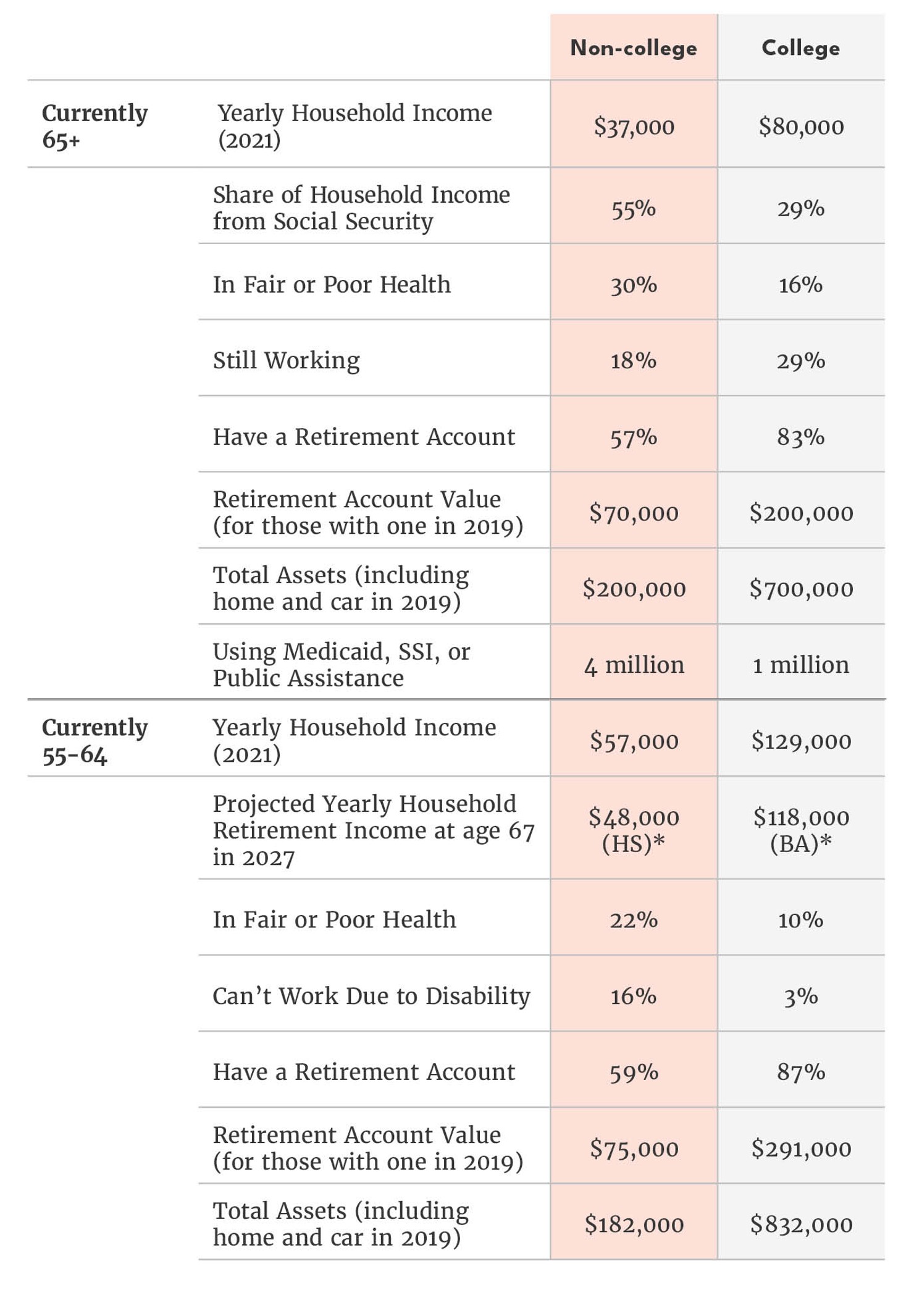 Two economies, two different retirements-tables-110