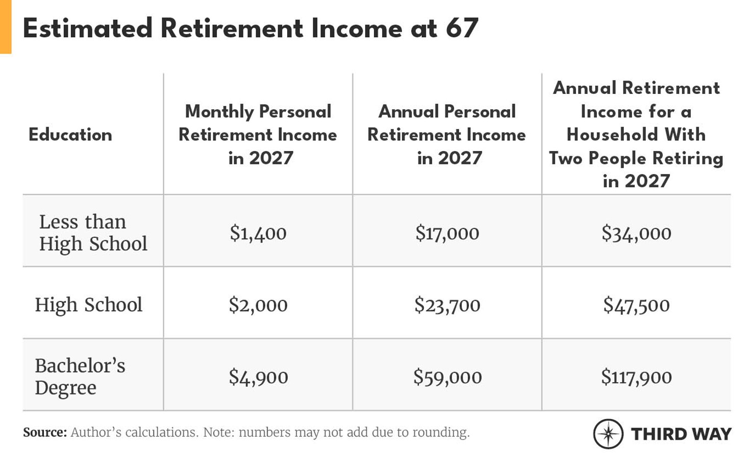 Two economies, two different retirements-tables210