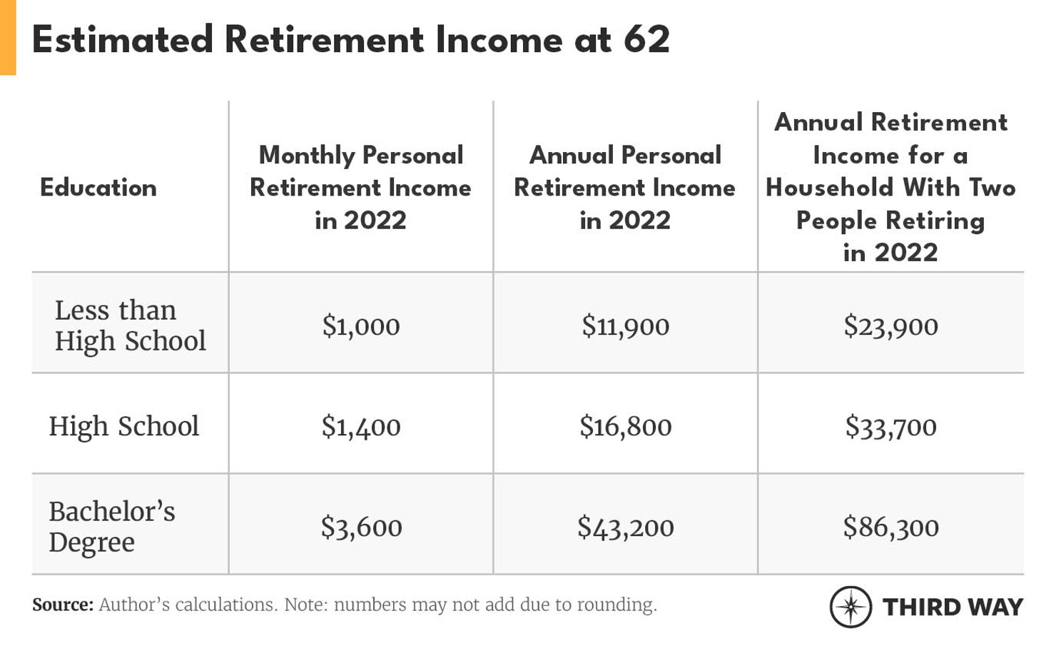 Two economies, two different retirements-tables310