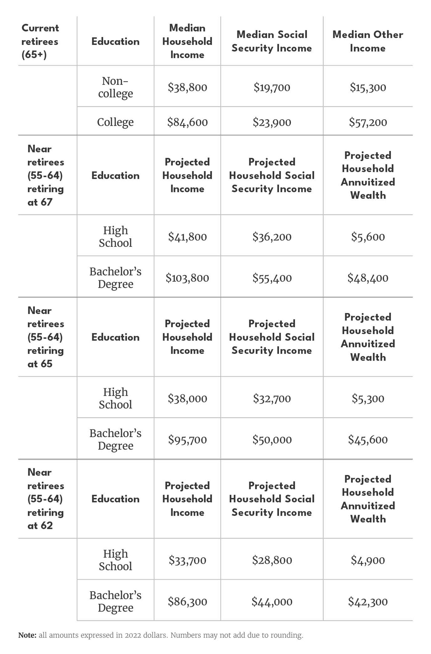 Two economies, two different retirements-tables410