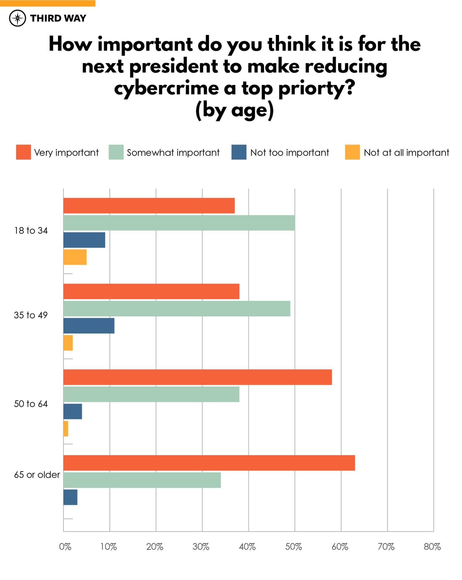 Cyber Polling-v4_question-age