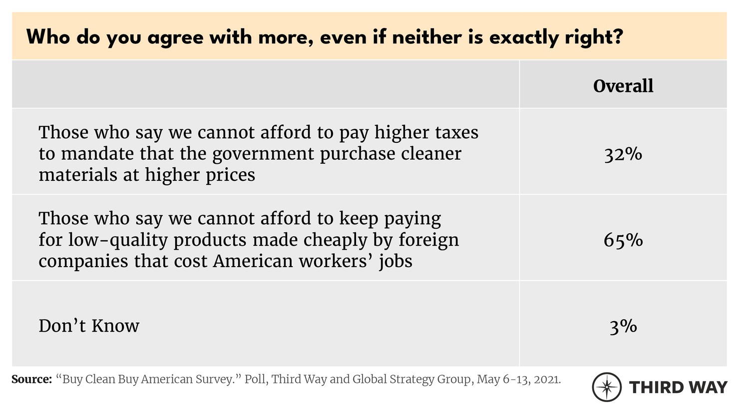 NEW Buy Clean Tables5