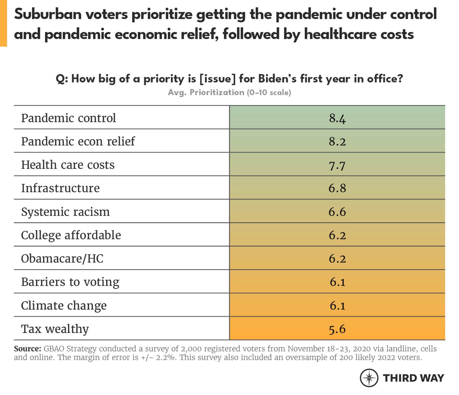 Table_PostElection_v2