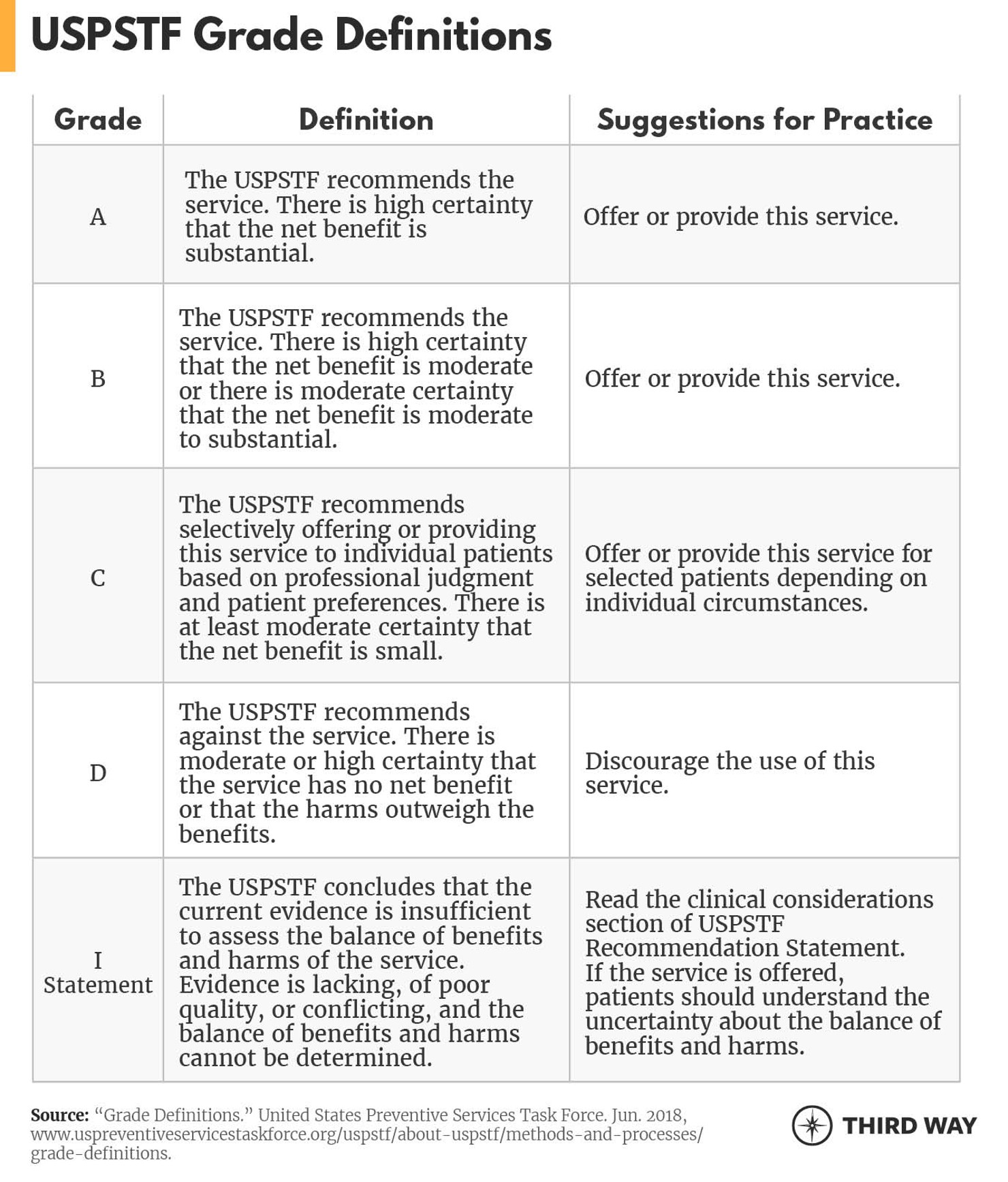 Preventive Care table