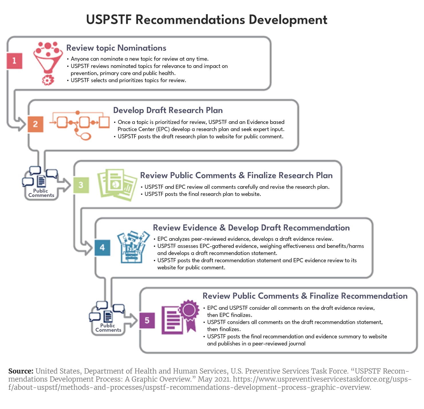 Preventive care bigger graphic