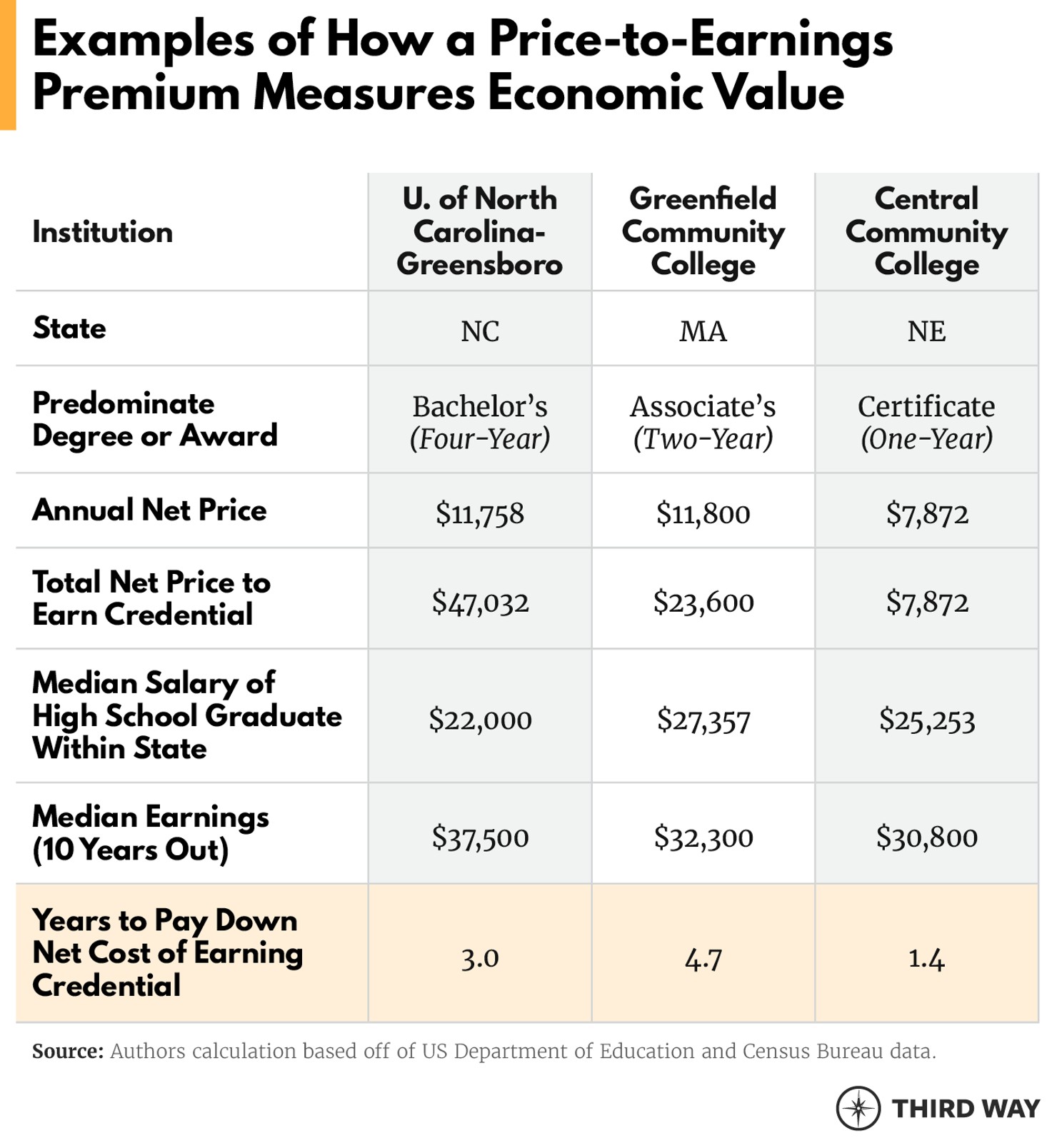 Price-to-Earnings Premium Examples_v2
