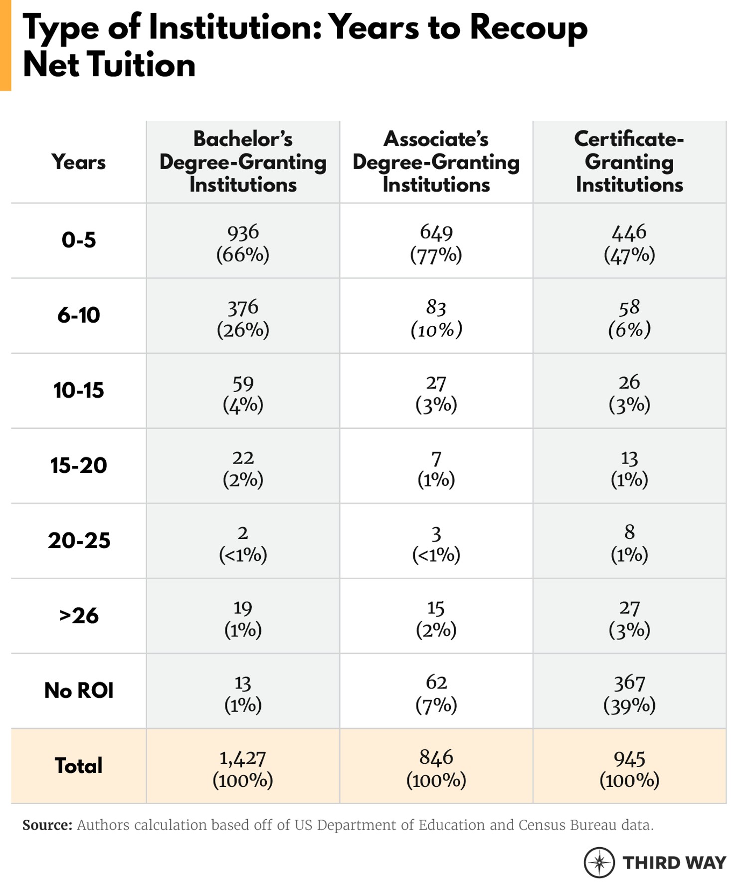 Price-to-Earnings Premium By Institution Type