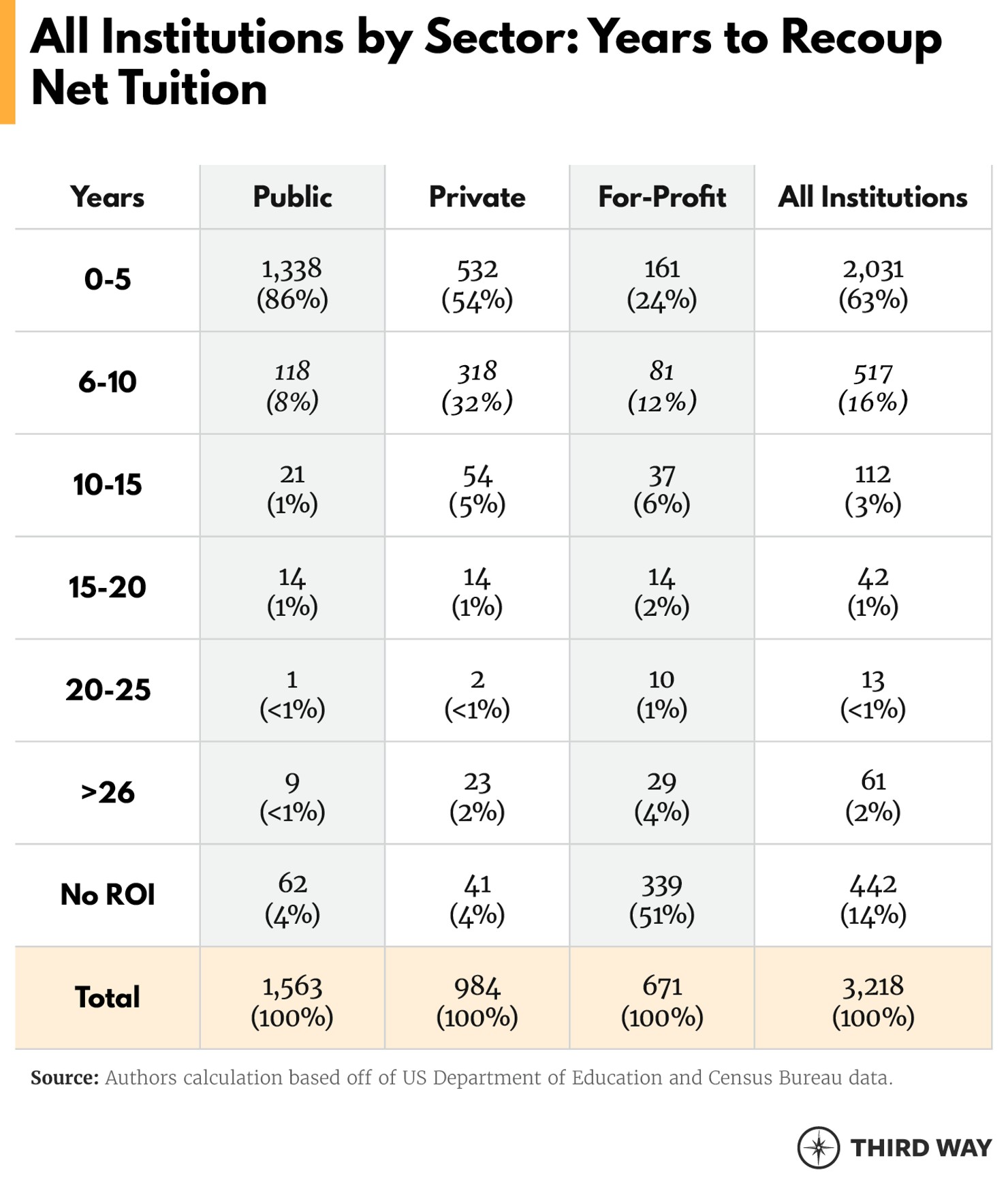 Price-to-Earnings Premium By Sector