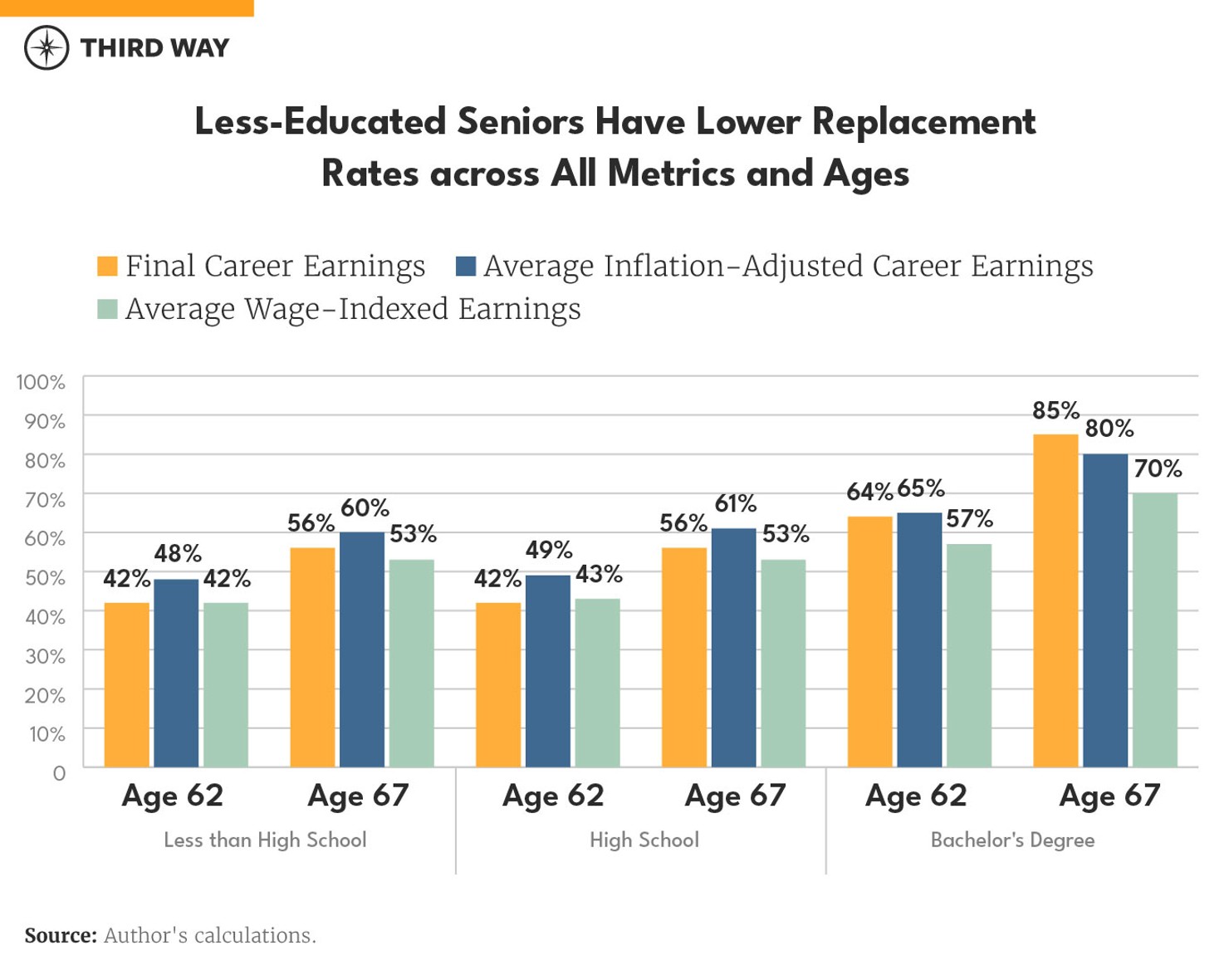 Replacement rates blog