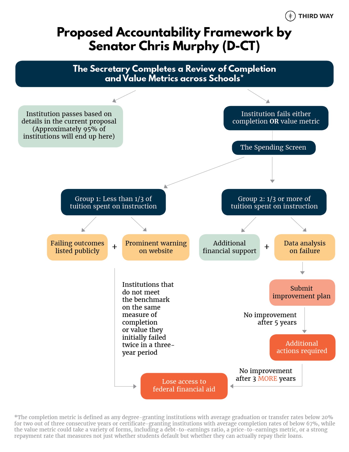 Proposed Accountability Framework by Senator Chris Murphy (D-CT ...