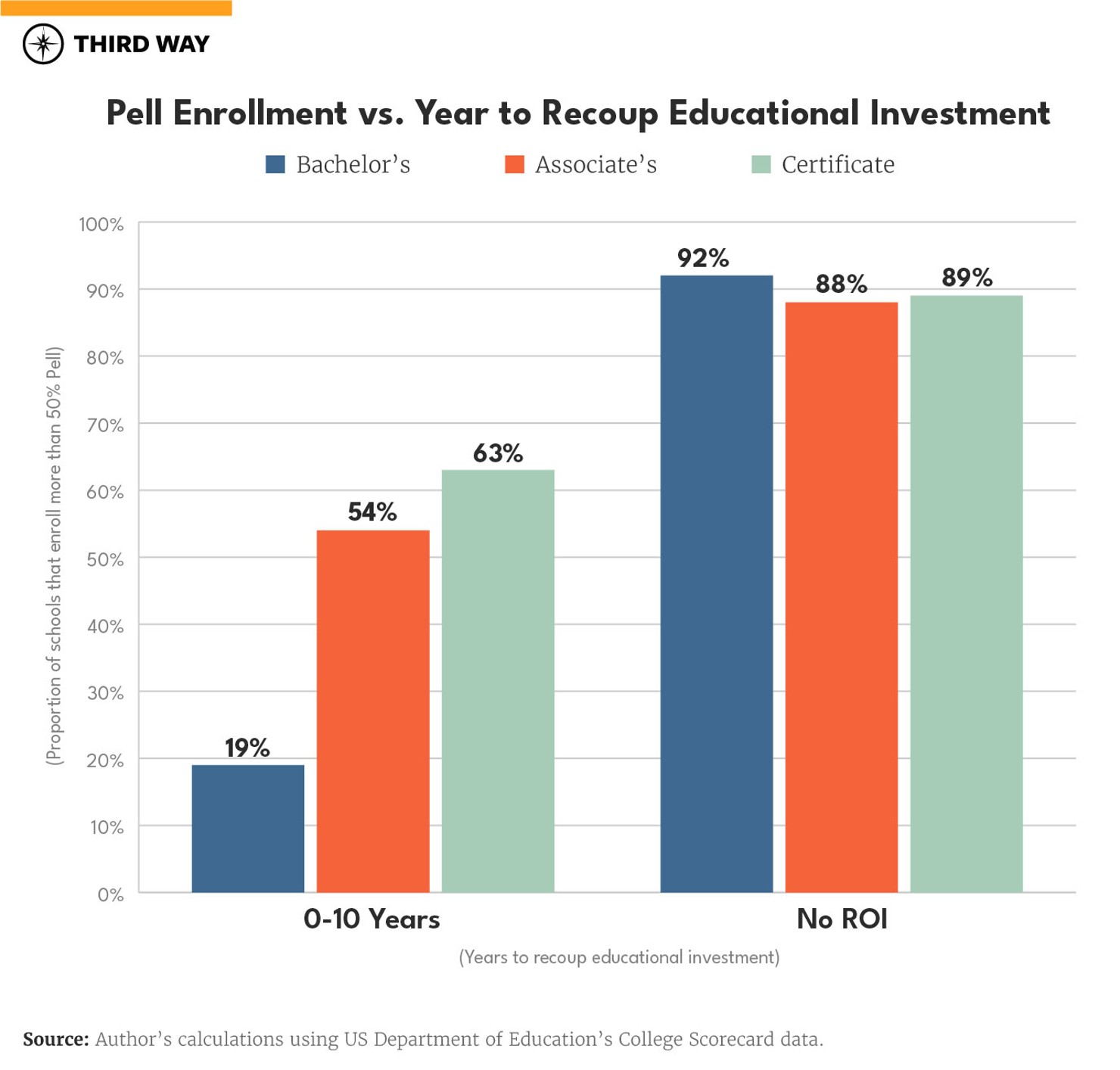 BarChart_EDU_Investment__v2