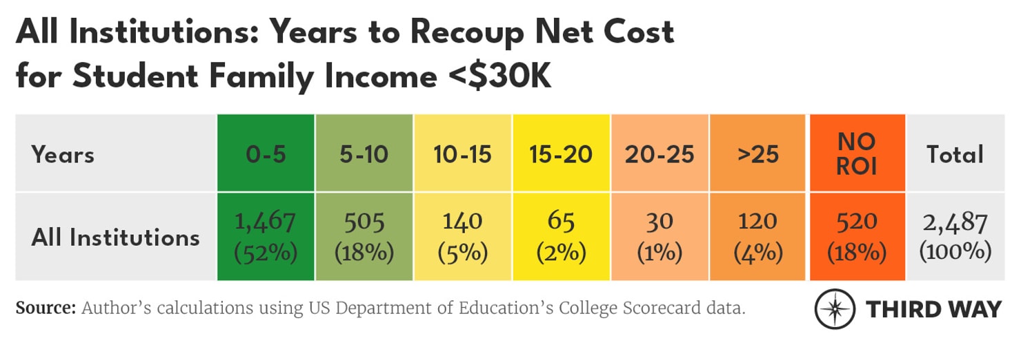 Tables_YearstoRecoup1_v2