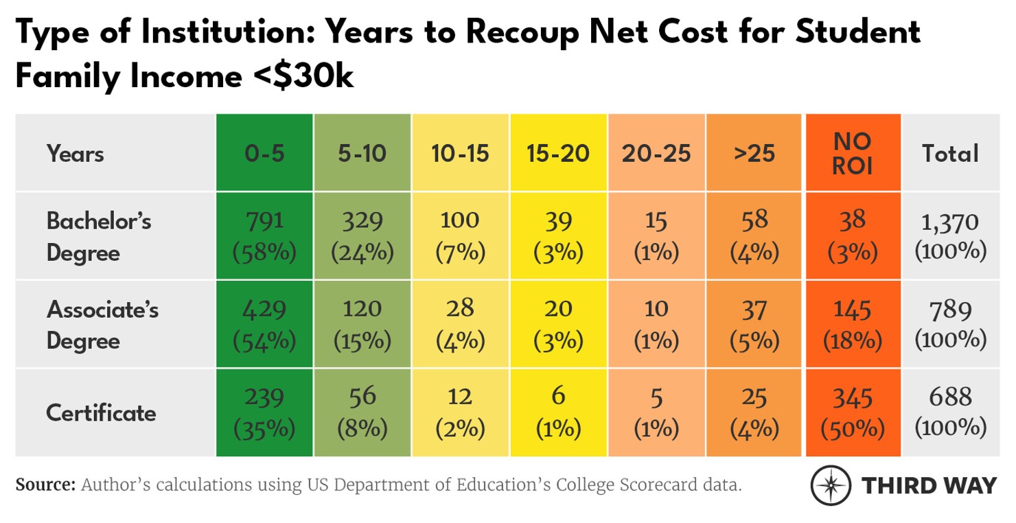Tables_YearstoRecoup3_v2