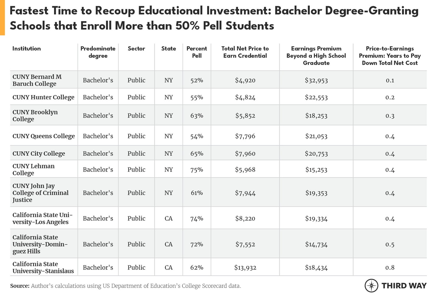 Tables_YearstoRecoup4
