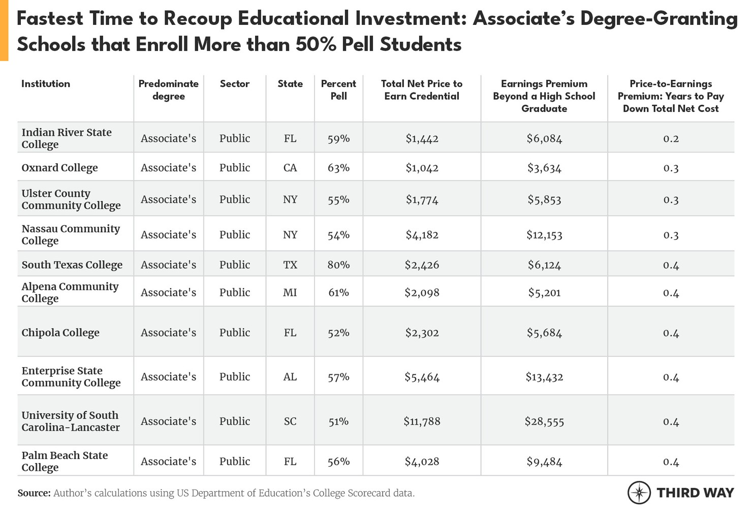 Tables_YearstoRecoup5