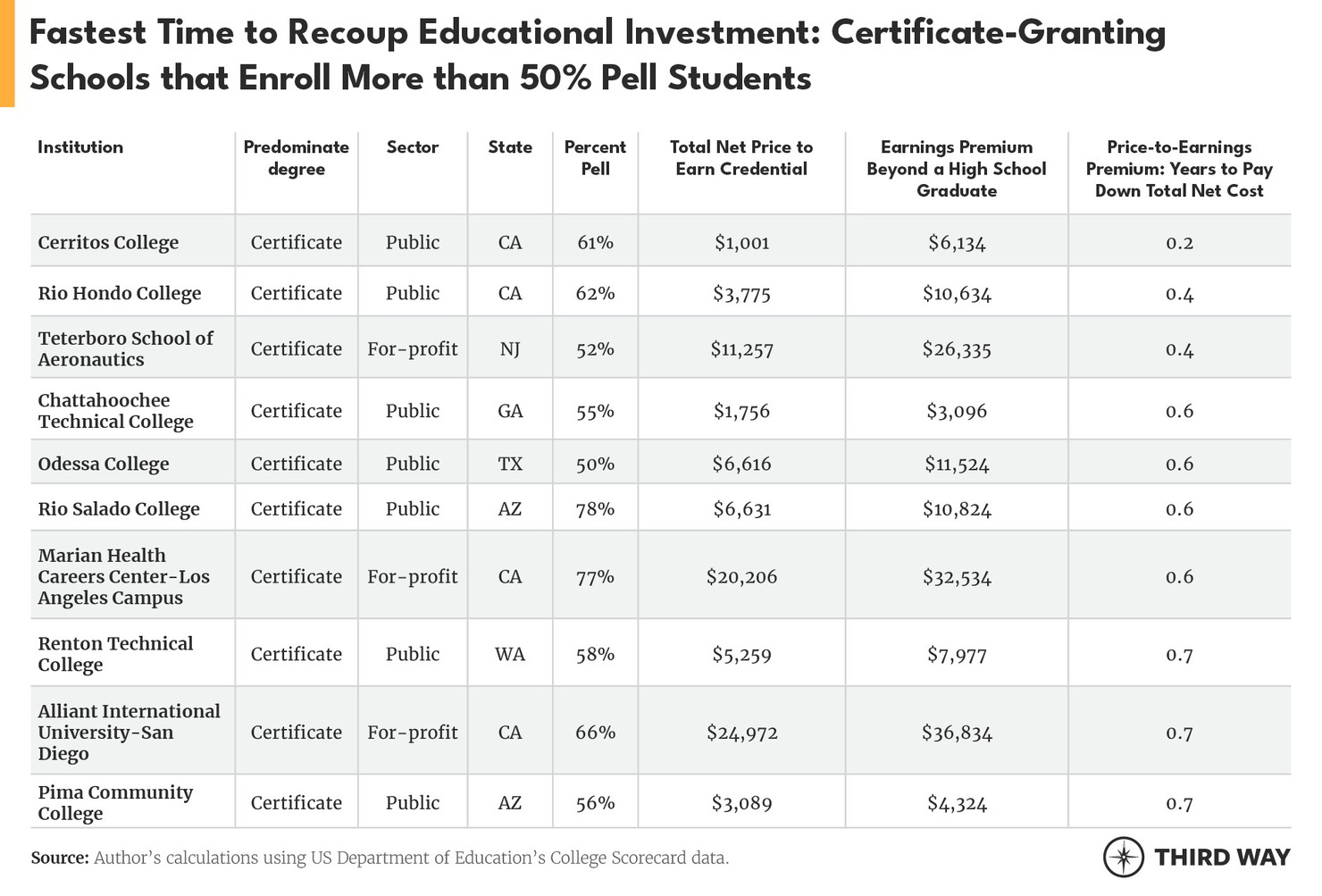 Tables_YearstoRecoup6