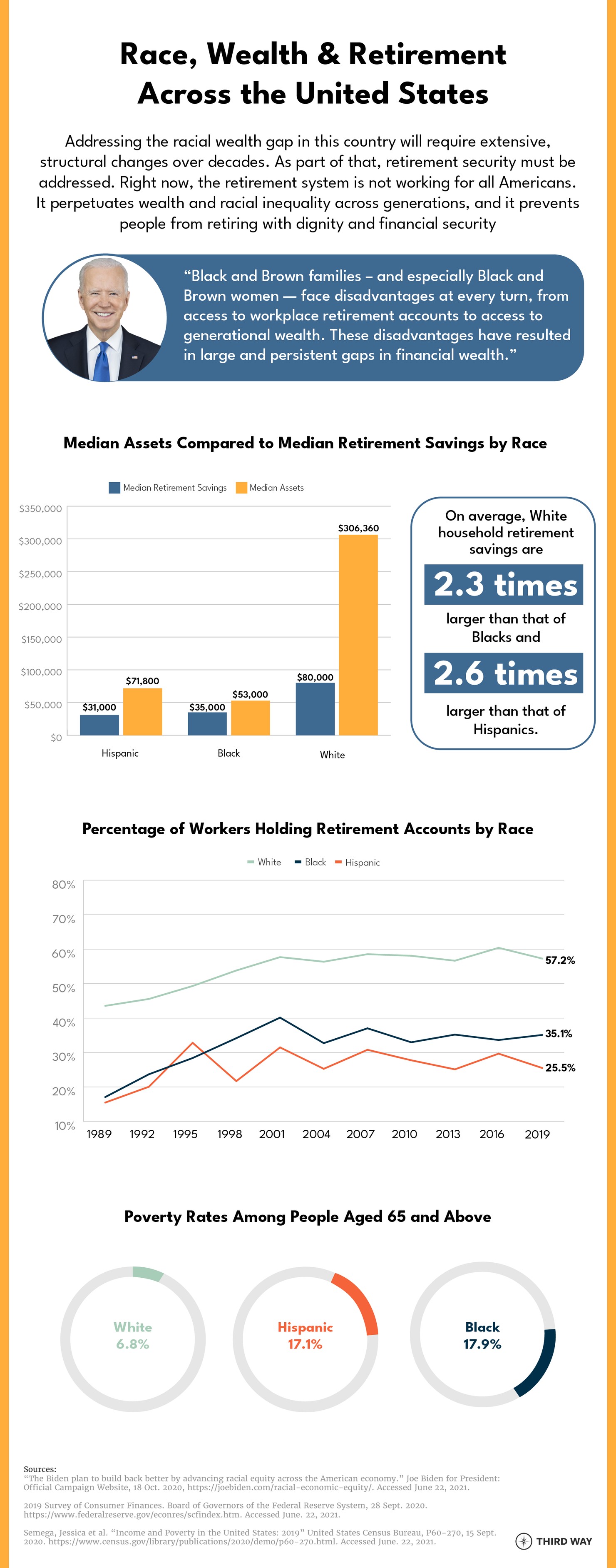 infographic-race_wealth_retirement-v3-01