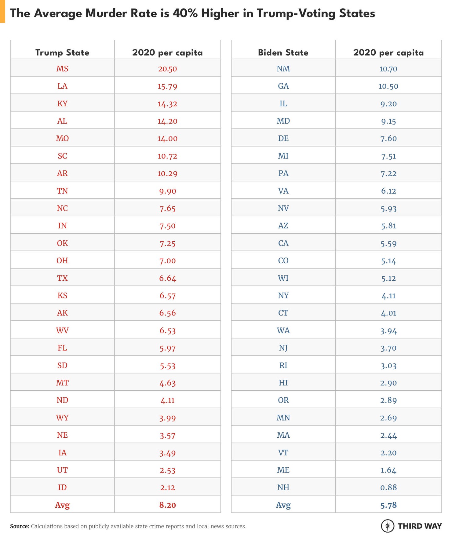 table-murder-rates2