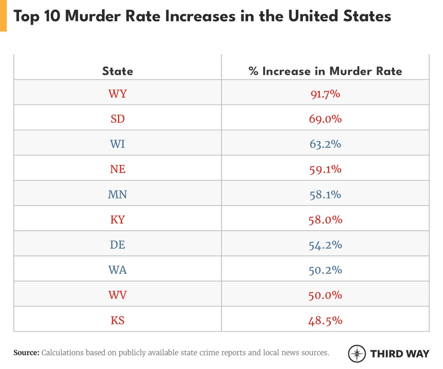 table-murder-rates3