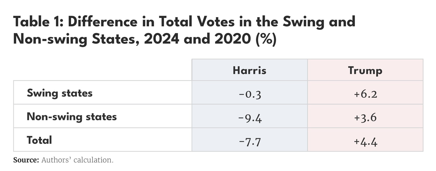 Renewing the Democratic Party Tables_01