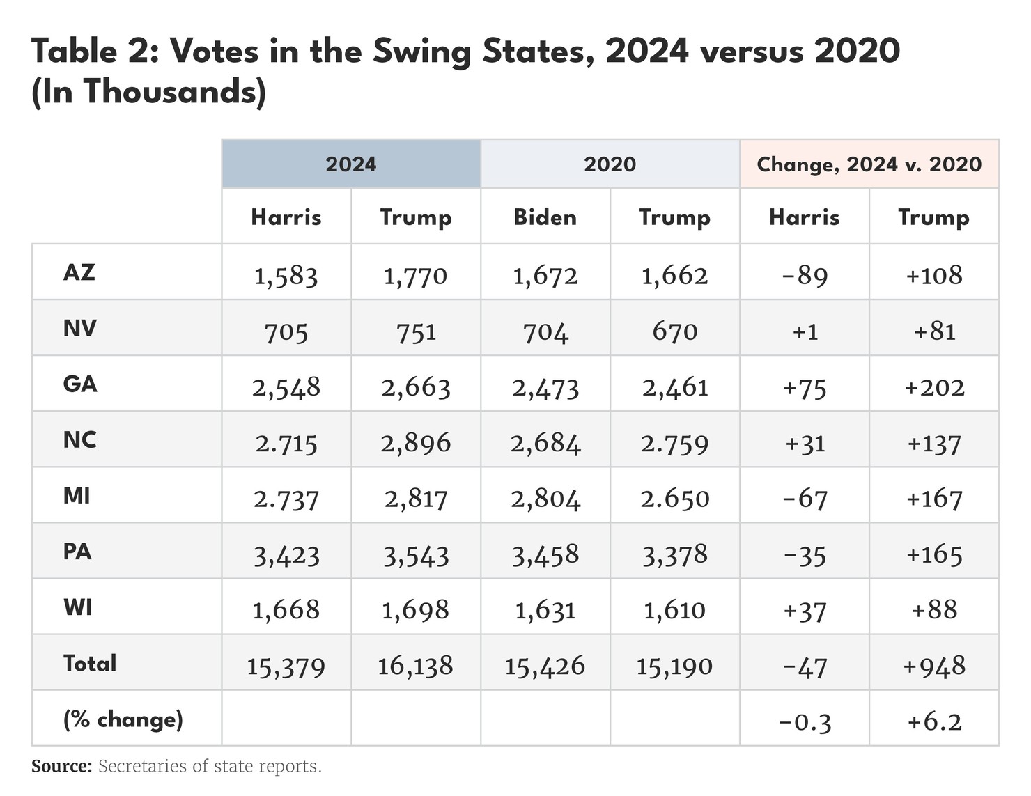 Renewing the Democratic Party Tables_02