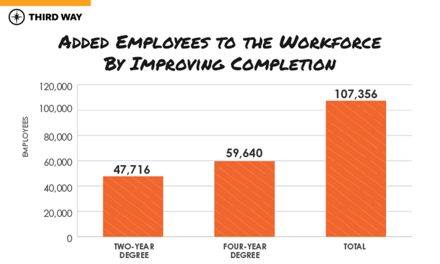 EDU_Graduated_Increase Employment