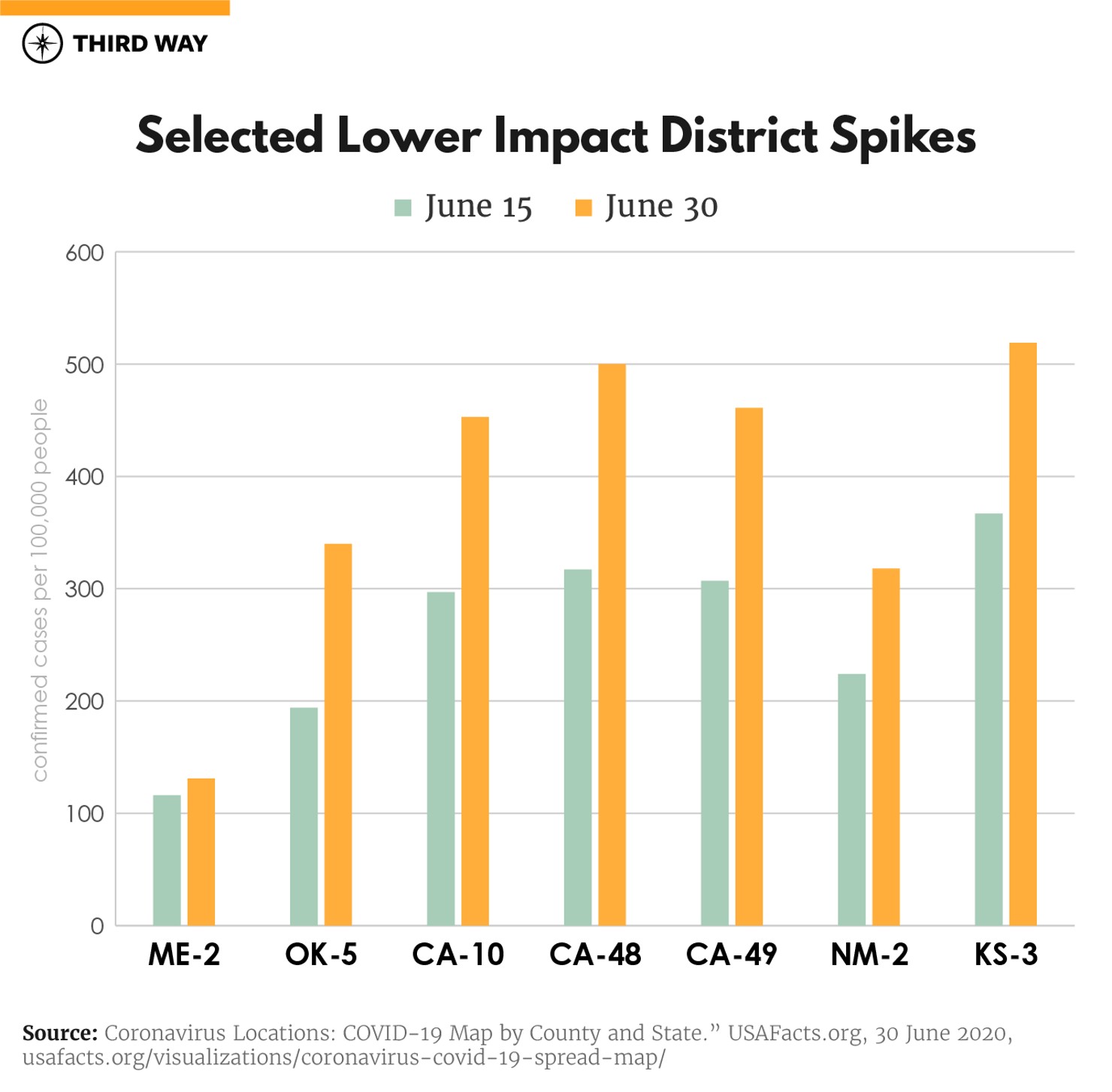 COVID Frontline__Lower Districts
