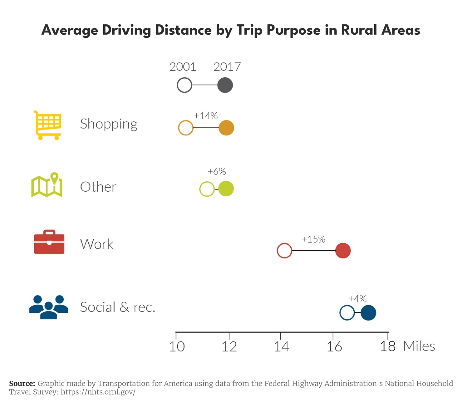 Rural Communities Need Better Transportation Policy-01