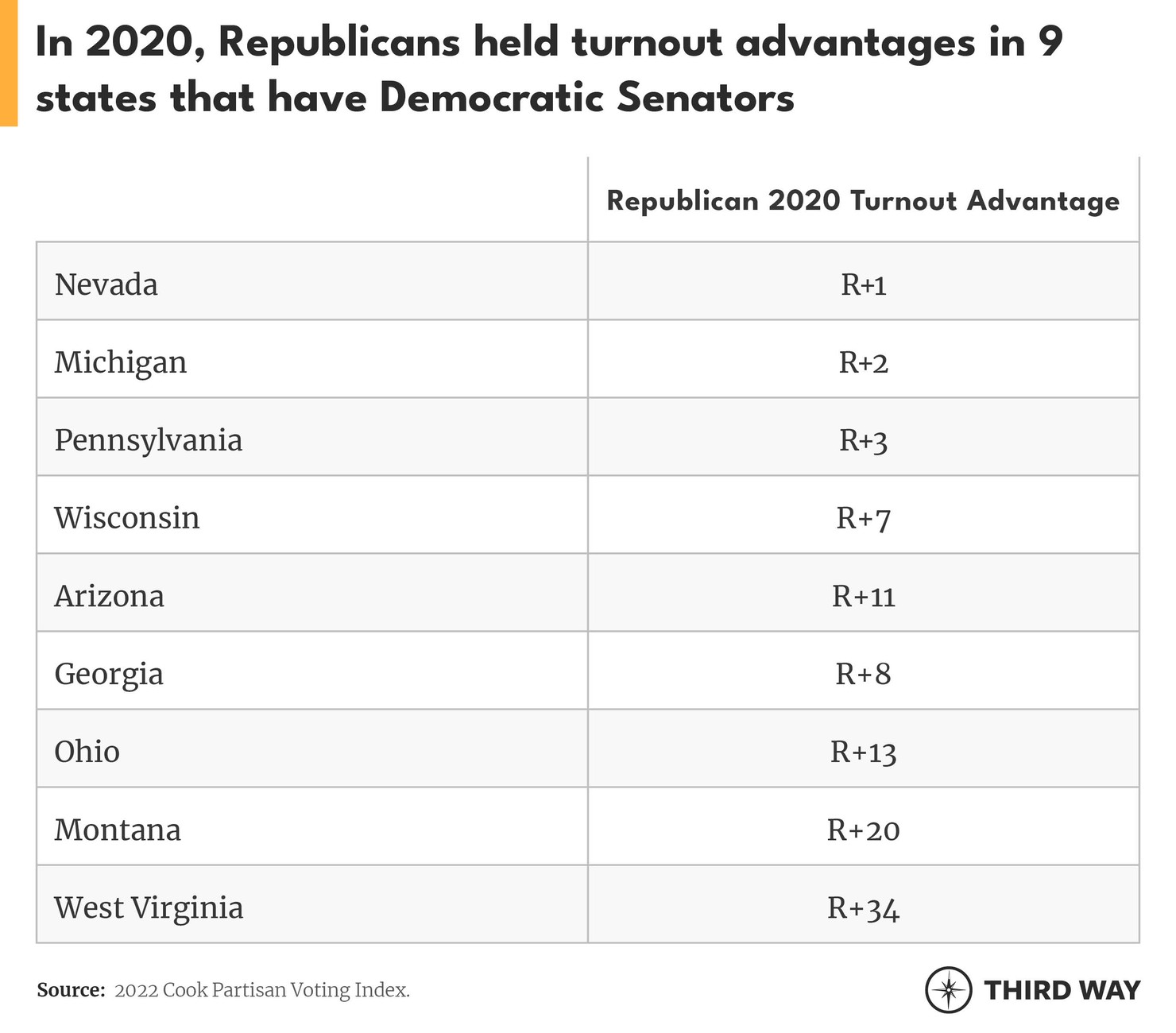 Senate Democrats Must Win Conservative-Leaning States—Especially in 20242
