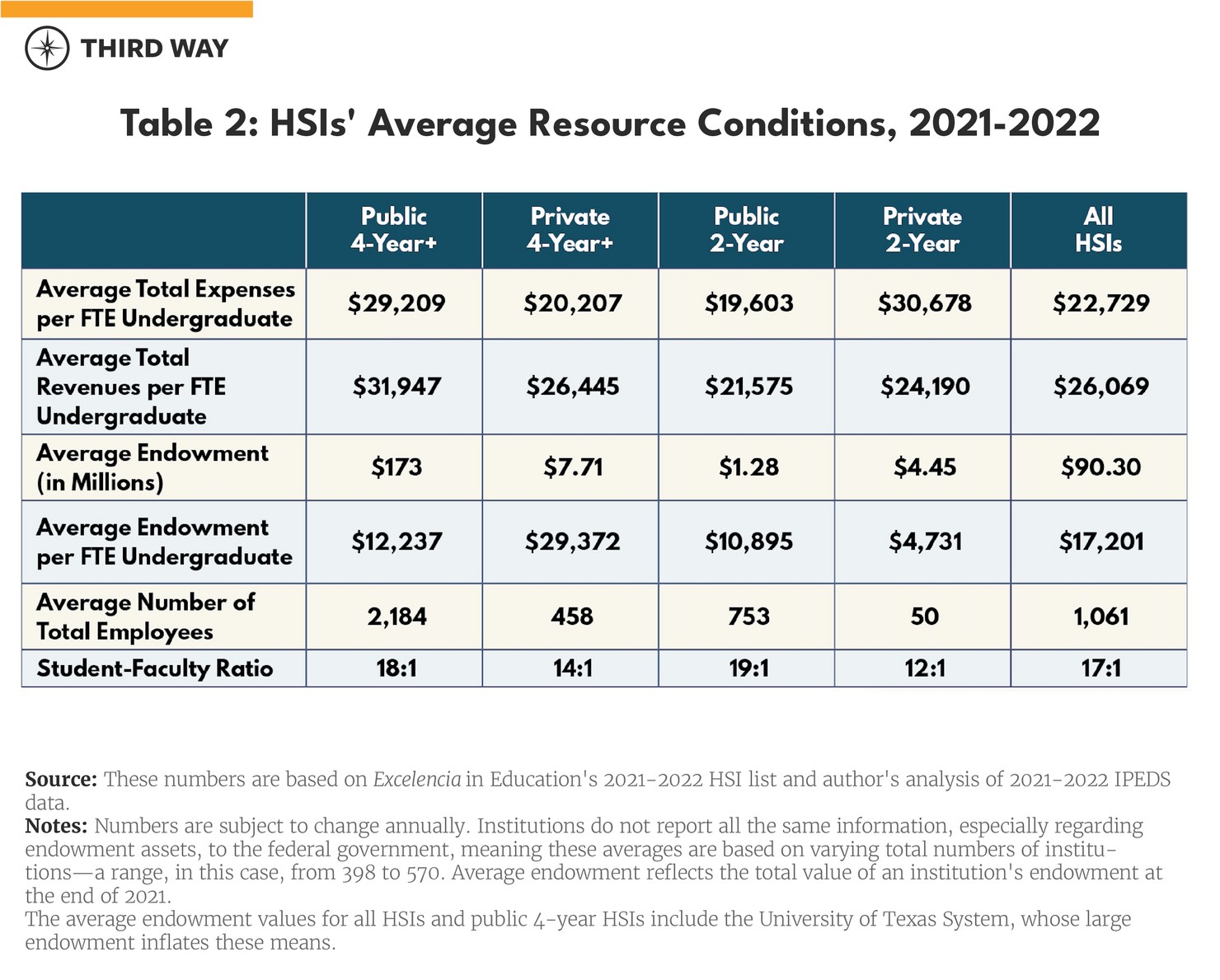 Hispanic-Serving Institutions charts tables-04-5